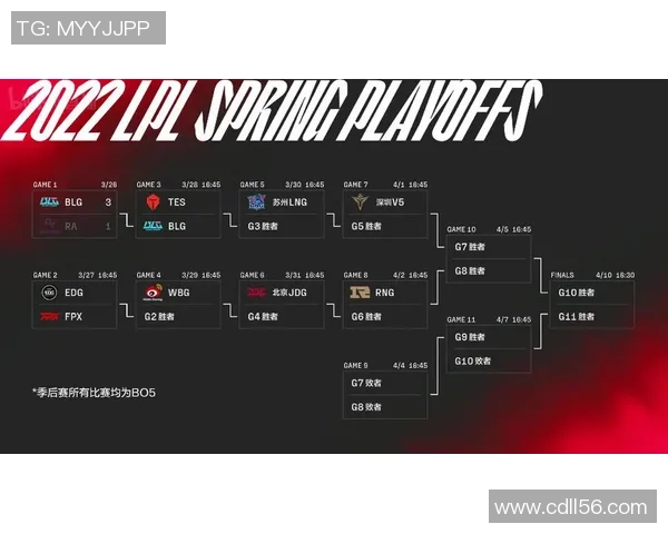 赛后复盘:深入分析FPX与EDG对决中的战术与技术细节